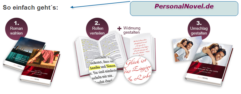Personalisierte Bücher auf PersonalNovel.de