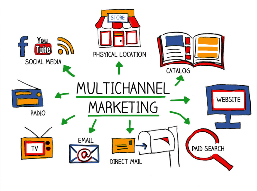 Multichannel-Marketing vs. Omnichannel-Marketing