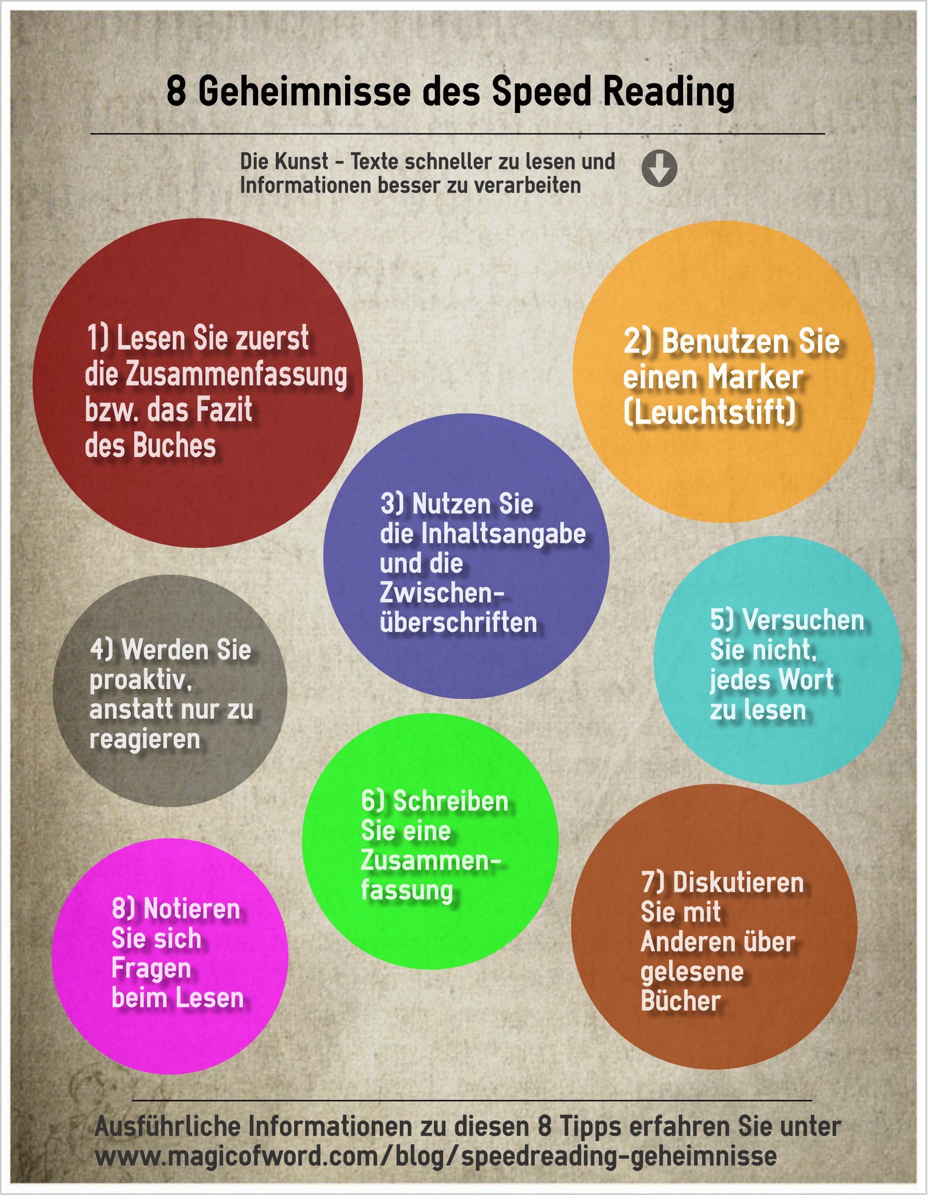 8 Speed Reading Geheimnisse